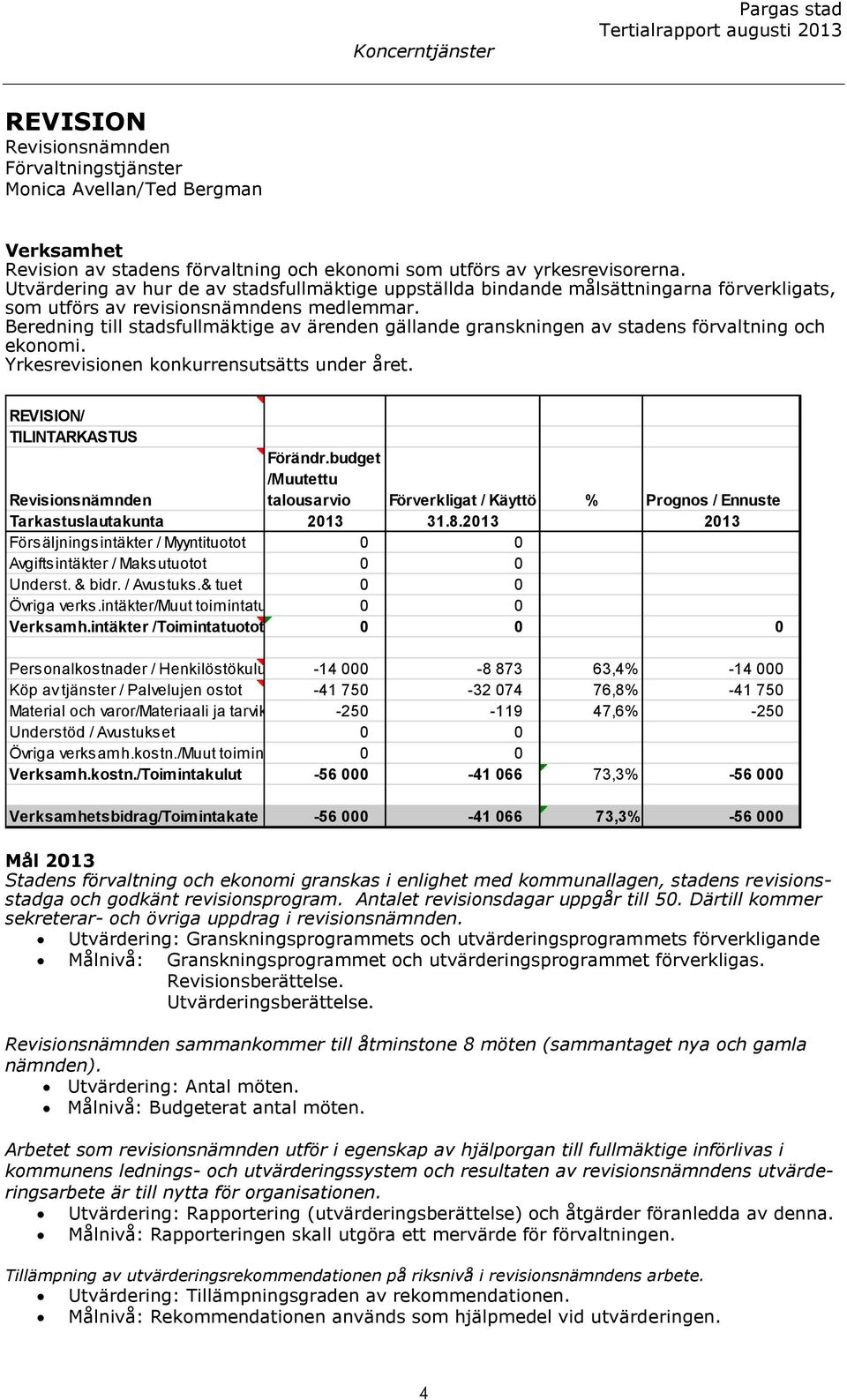 Beredning till stadsfullmäktige av ärenden gällande granskningen av stadens förvaltning och ekonomi. Yrkesrevisionen konkurrensutsätts under året. REVISION/ TILINTARKASTUS Revisionsnämnden Förändr.