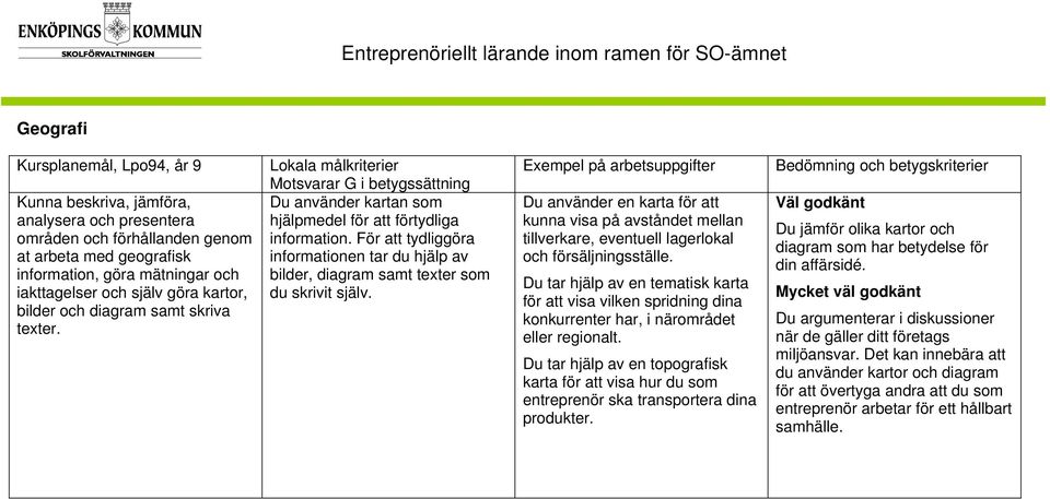 Du använder en karta för att kunna visa på avståndet mellan tillverkare, eventuell lagerlokal och försäljningsställe.