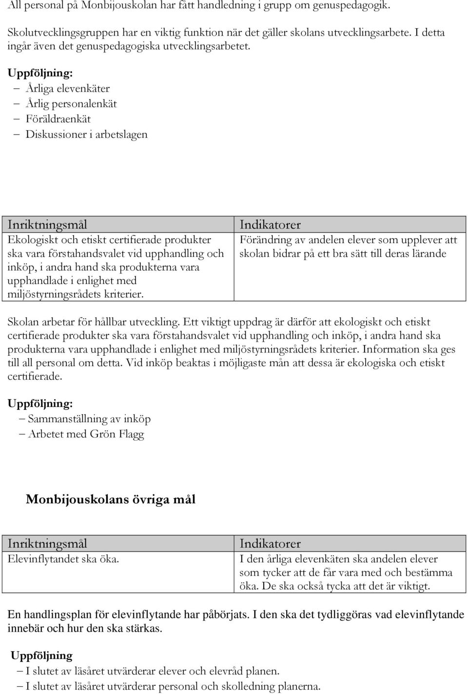 Uppföljning: Årliga elevenkäter Årlig personalenkät Föräldraenkät Diskussioner i arbetslagen Inriktningsmål Ekologiskt och etiskt certifierade produkter ska vara förstahandsvalet vid upphandling och