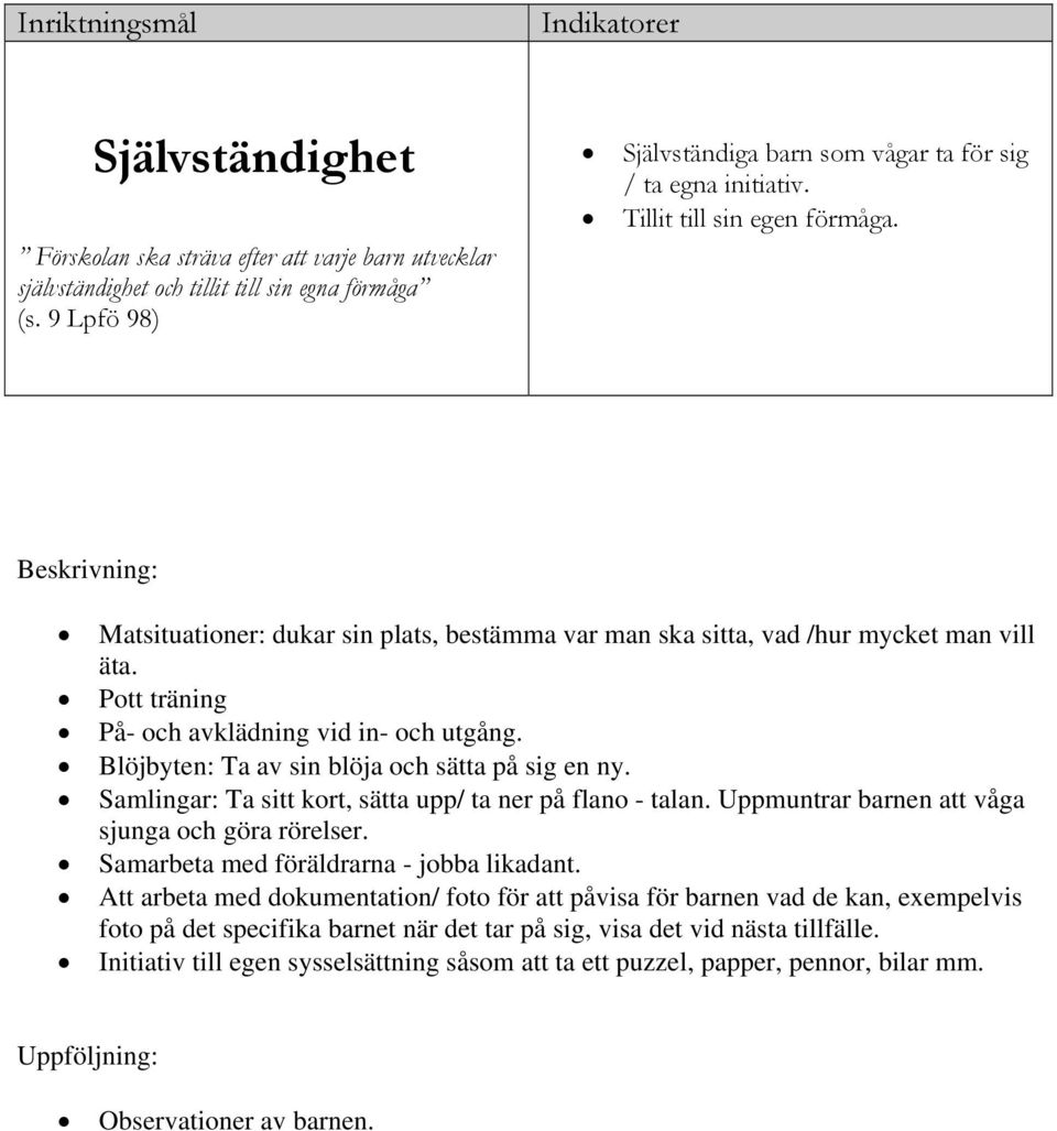 Beskrivning: Matsituationer: dukar sin plats, bestämma var man ska sitta, vad /hur mycket man vill äta. Pott träning På- och avklädning vid in- och utgång.