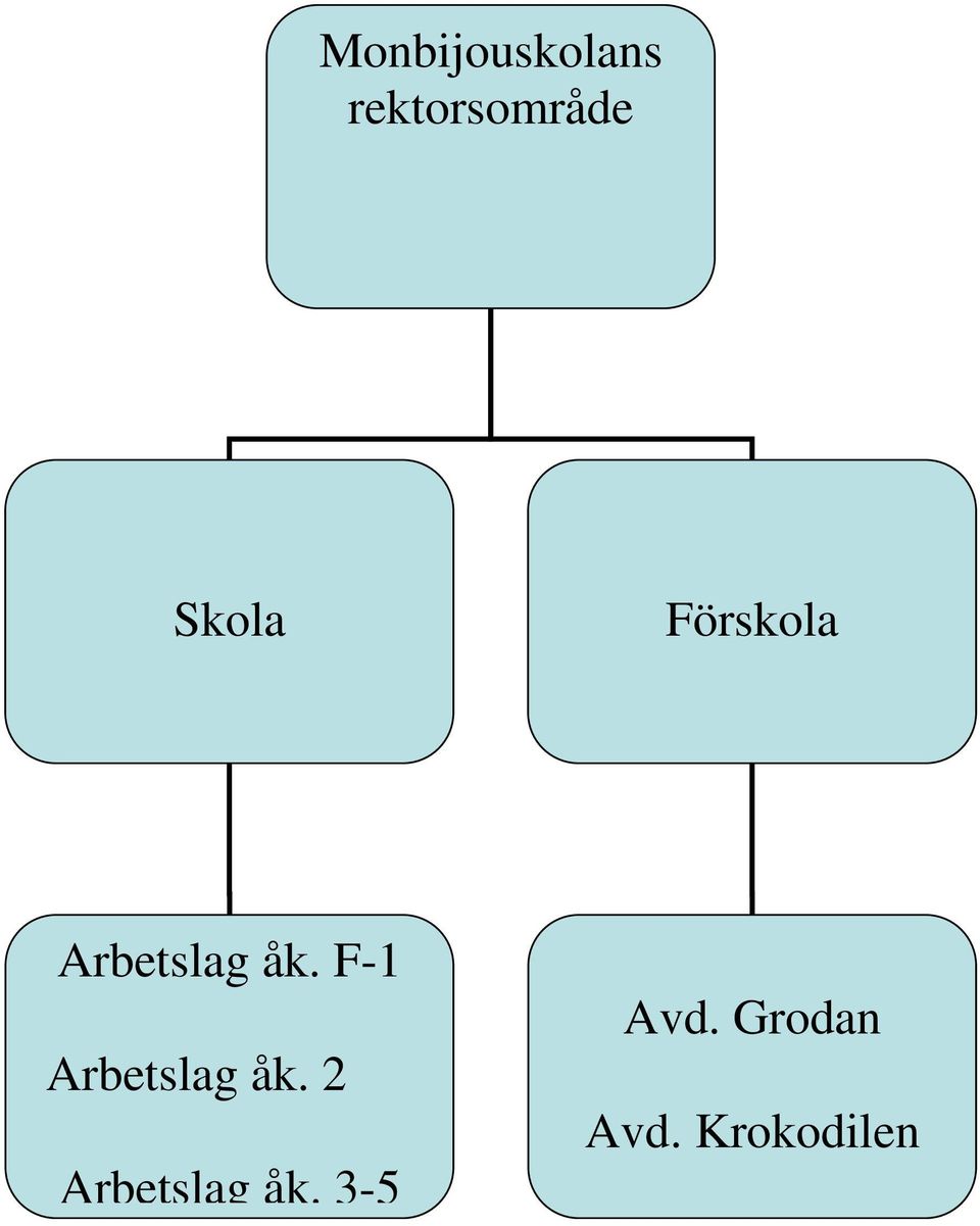 F-1 Arbetslag åk.