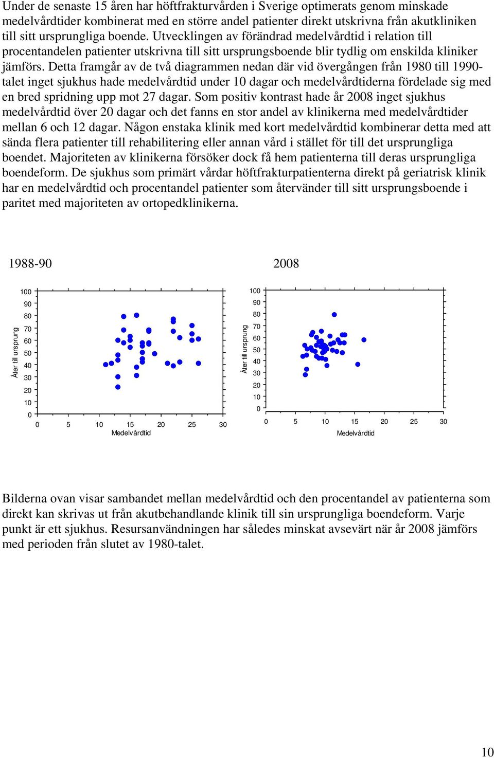 Detta framgår av de två diagrammen nedan där vid övergången från 198 till 199- talet inget sjukhus hade medelvårdtid under dagar och medelvårdtiderna fördelade sig med en bred spridning upp mot 27