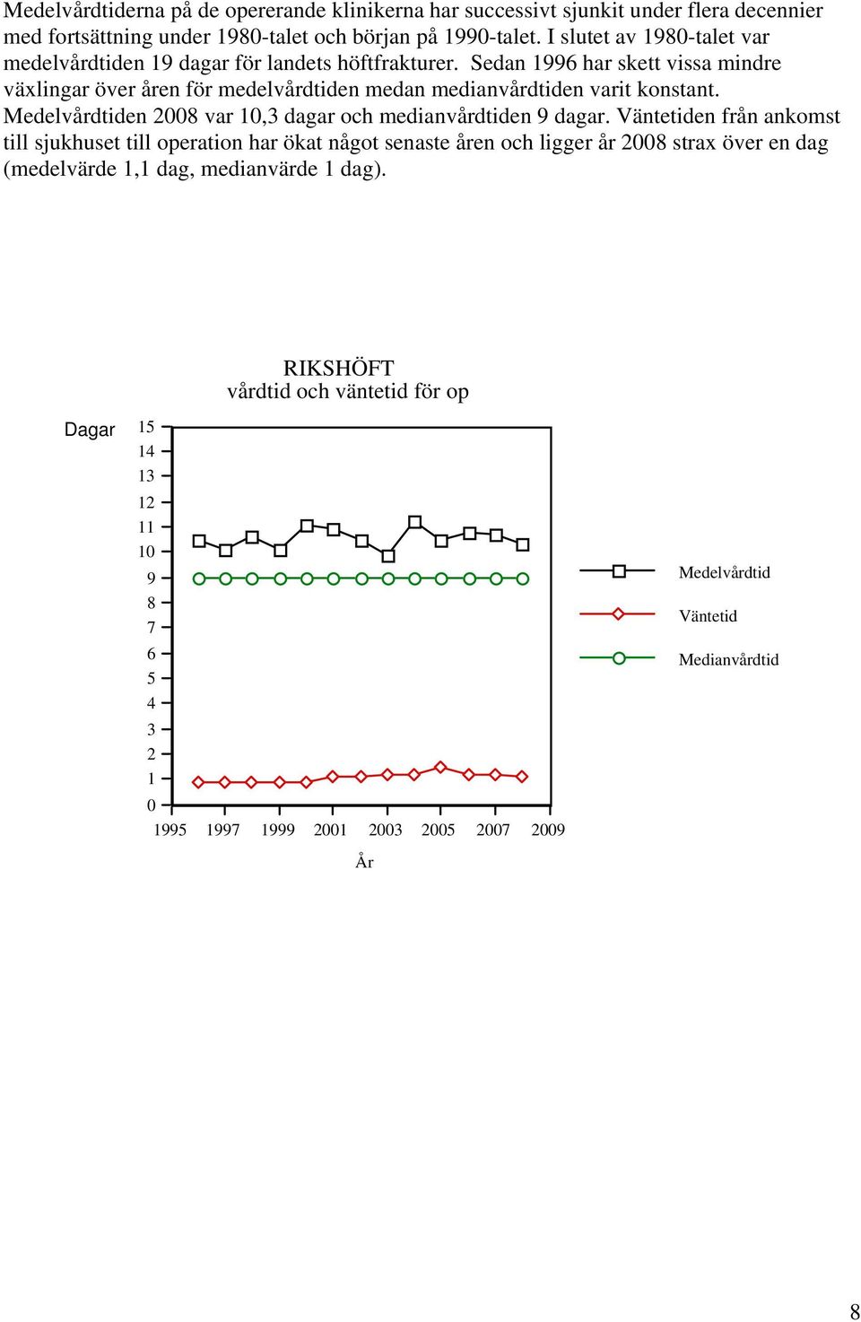 Sedan 1996 har skett vissa mindre växlingar över åren för medelvårdtiden medan medianvårdtiden varit konstant. Medelvårdtiden 28 var,3 dagar och medianvårdtiden 9 dagar.