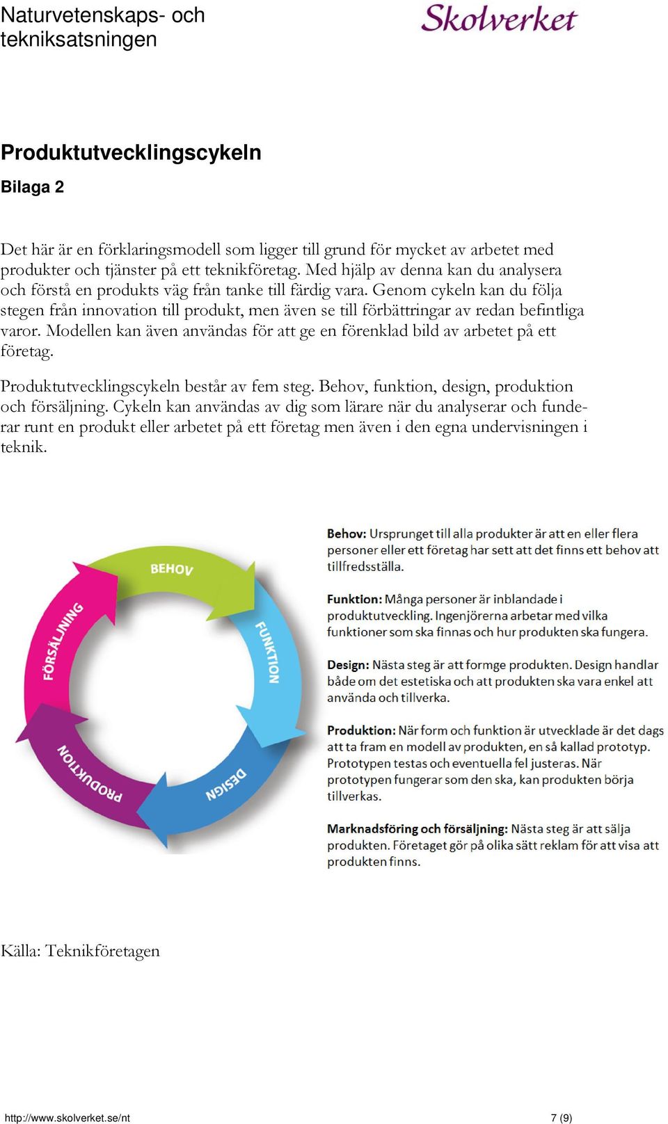 Genom cykeln kan du följa stegen från innovation till produkt, men även se till förbättringar av redan befintliga varor.