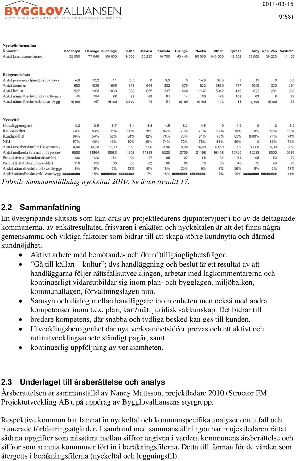 2 Sammanfattning En övergripande slutsats som kan dras av projektledarens djupintervjuer i tio av de deltagande kommunerna, av enkätresultatet, frisvaren i enkäten och nyckeltalen är att det finns