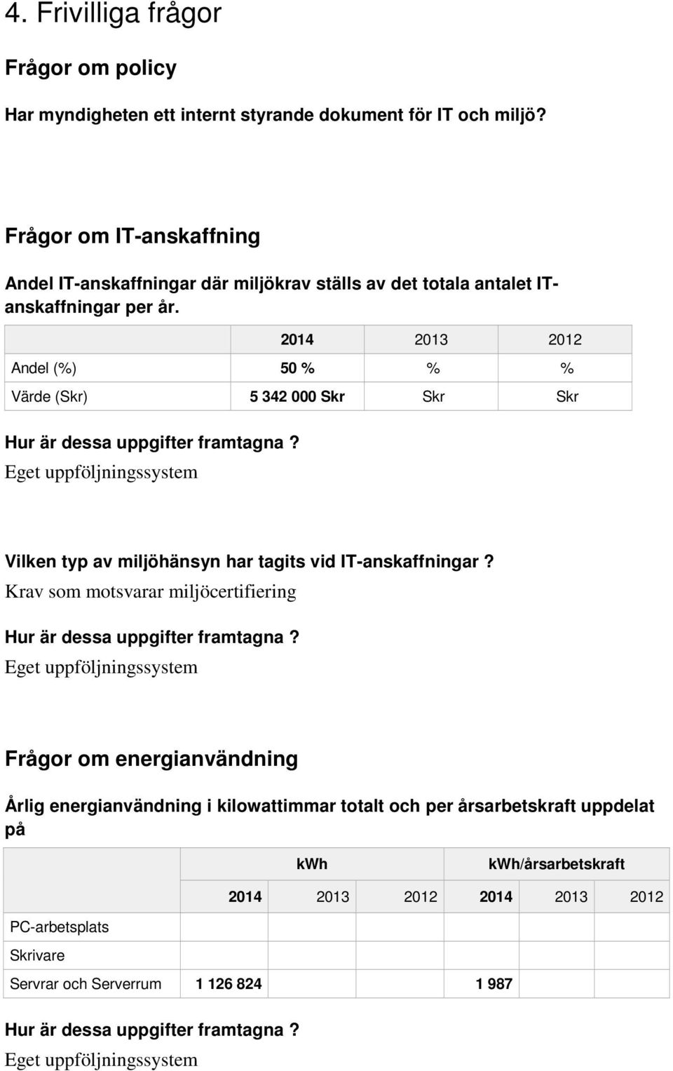 2014 2013 2012 Andel (%) 50 % % % Värde (Skr) 5 342 000 Skr Skr Skr Hur är dessa uppgifter framtagna? Eget uppföljningssystem Vilken typ av miljöhänsyn har tagits vid IT-anskaffningar?