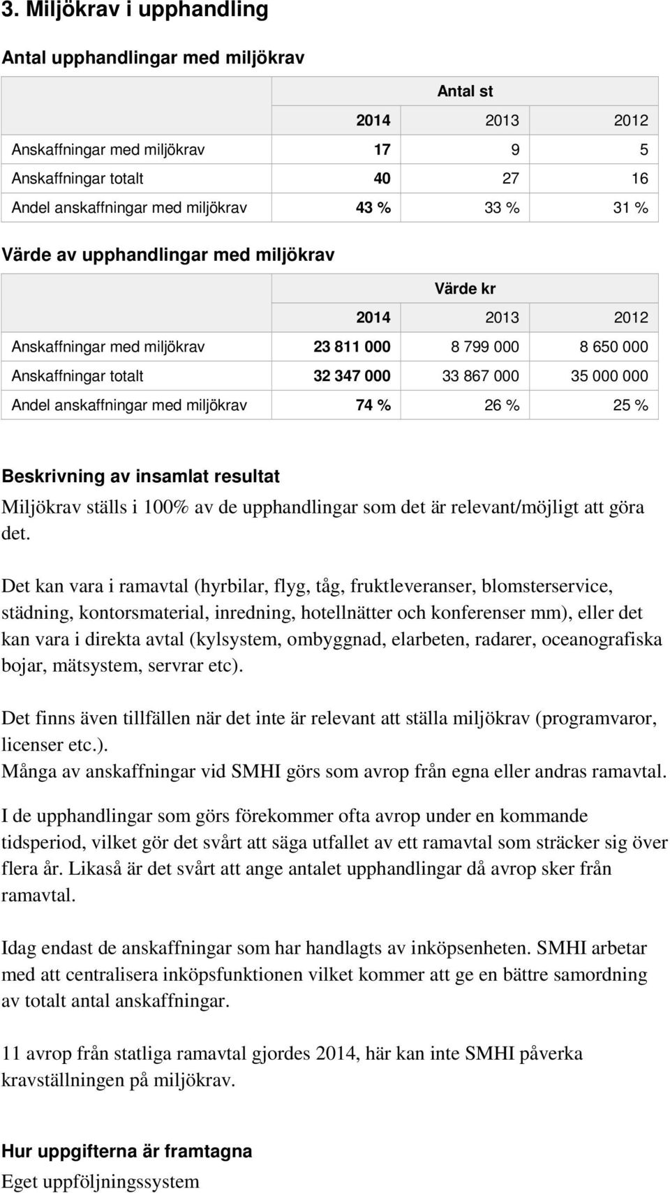 miljökrav 74 % 26 % 25 % Beskrivning av insamlat resultat Miljökrav ställs i 100% av de upphandlingar som det är relevant/möjligt att göra det.