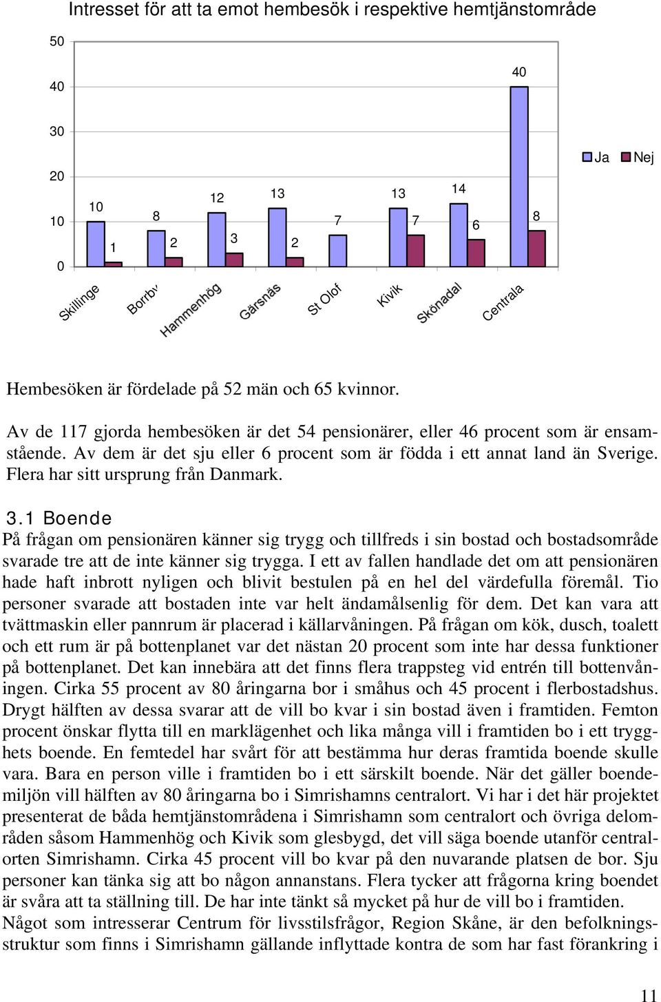 Flera har sitt ursprung från Danmark. 3.1 Boende På frågan om pensionären känner sig trygg och tillfreds i sin bostad och bostadsområde svarade tre att de inte känner sig trygga.