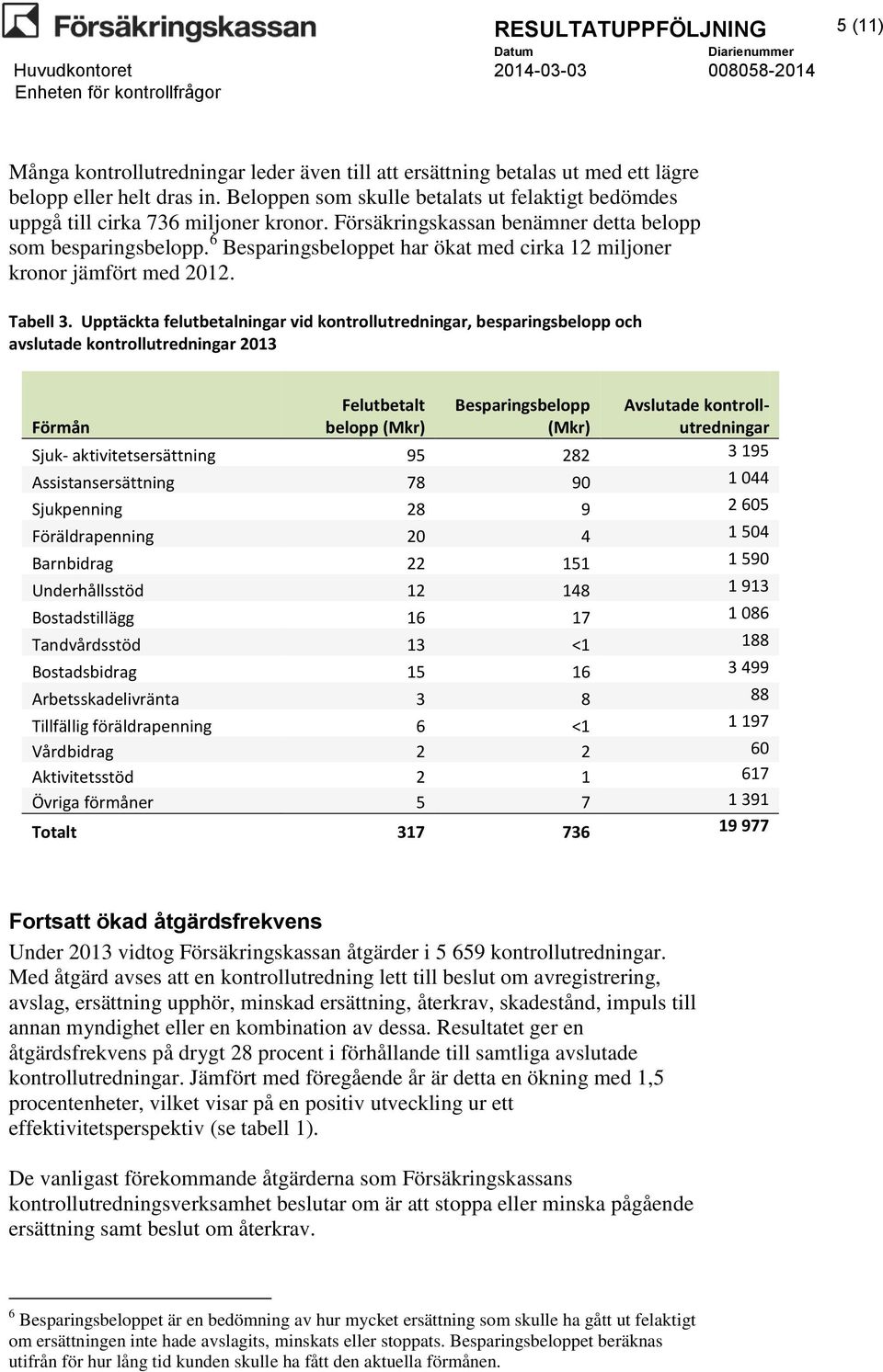 6 Besparingsbeloppet har ökat med cirka 12 miljoner kronor jämfört med 2012. Tabell 3.