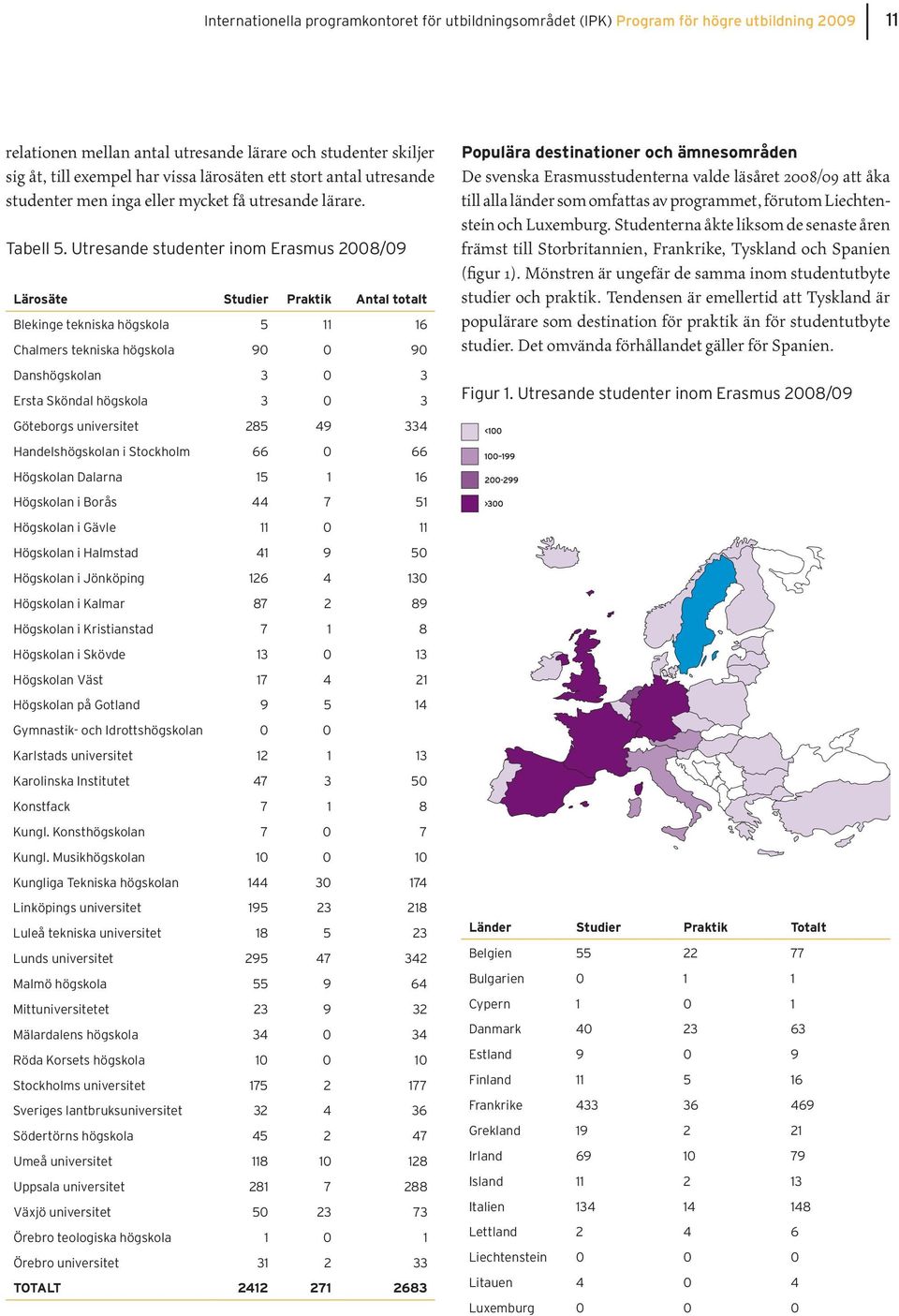 Utresande studenter inom Erasmus 2008/09 Lärosäte Studier Praktik Antal totalt Blekinge tekniska högskola 5 11 16 Chalmers tekniska högskola 90 0 90 Danshögskolan 3 0 3 Ersta Sköndal högskola 3 0 3