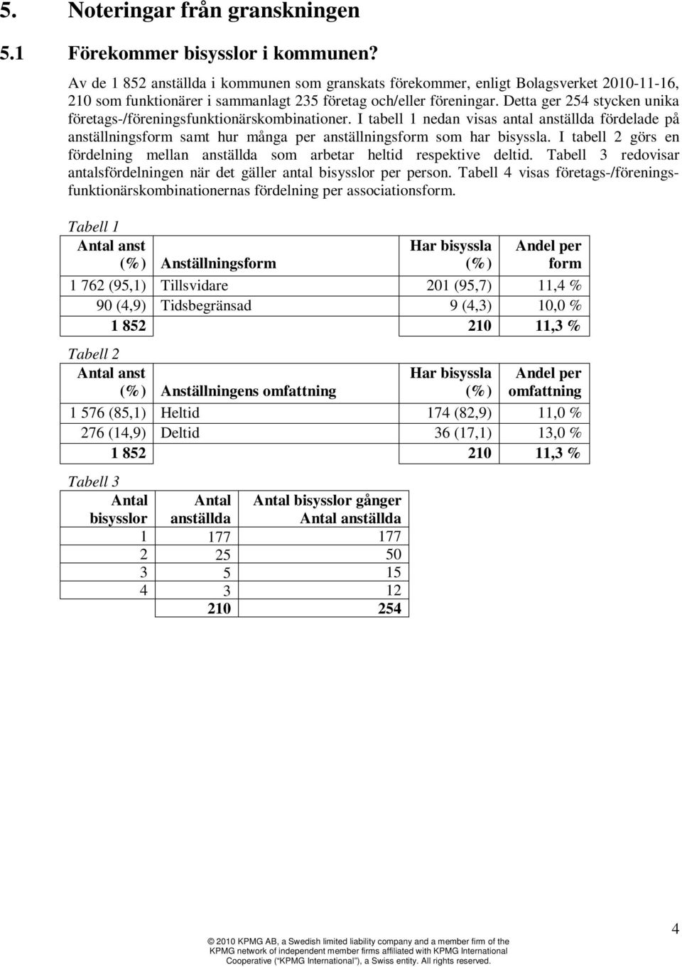 Detta ger 254 stycken unika företags-/föreningsfunktionärskombinationer. I tabell 1 nedan visas antal anställda fördelade på anställningsform samt hur många per anställningsform som har bisyssla.