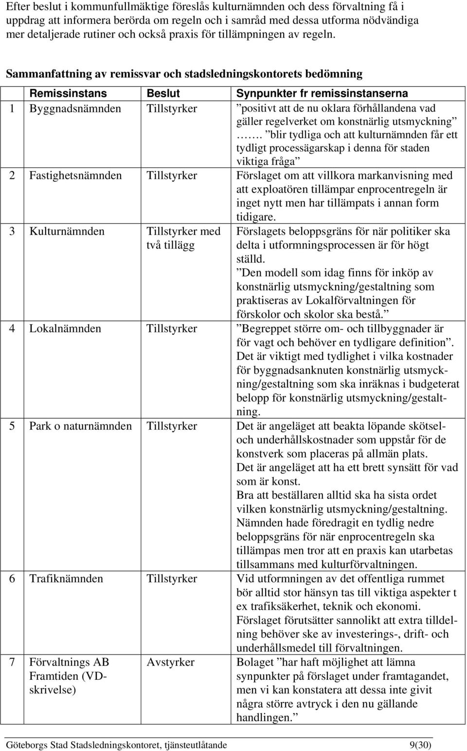 Sammanfattning av remissvar och stadsledningskontorets bedömning Remissinstans Beslut Synpunkter fr remissinstanserna 1 Byggnadsnämnden Tillstyrker positivt att de nu oklara förhållandena vad gäller