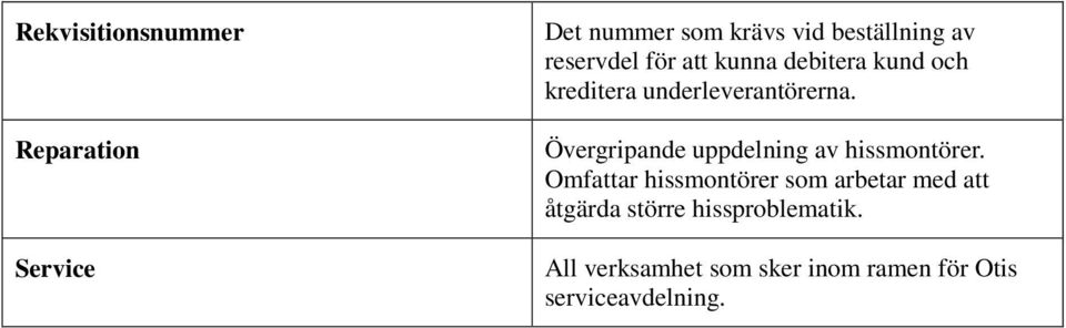 Övergripande uppdelning av hissmontörer.