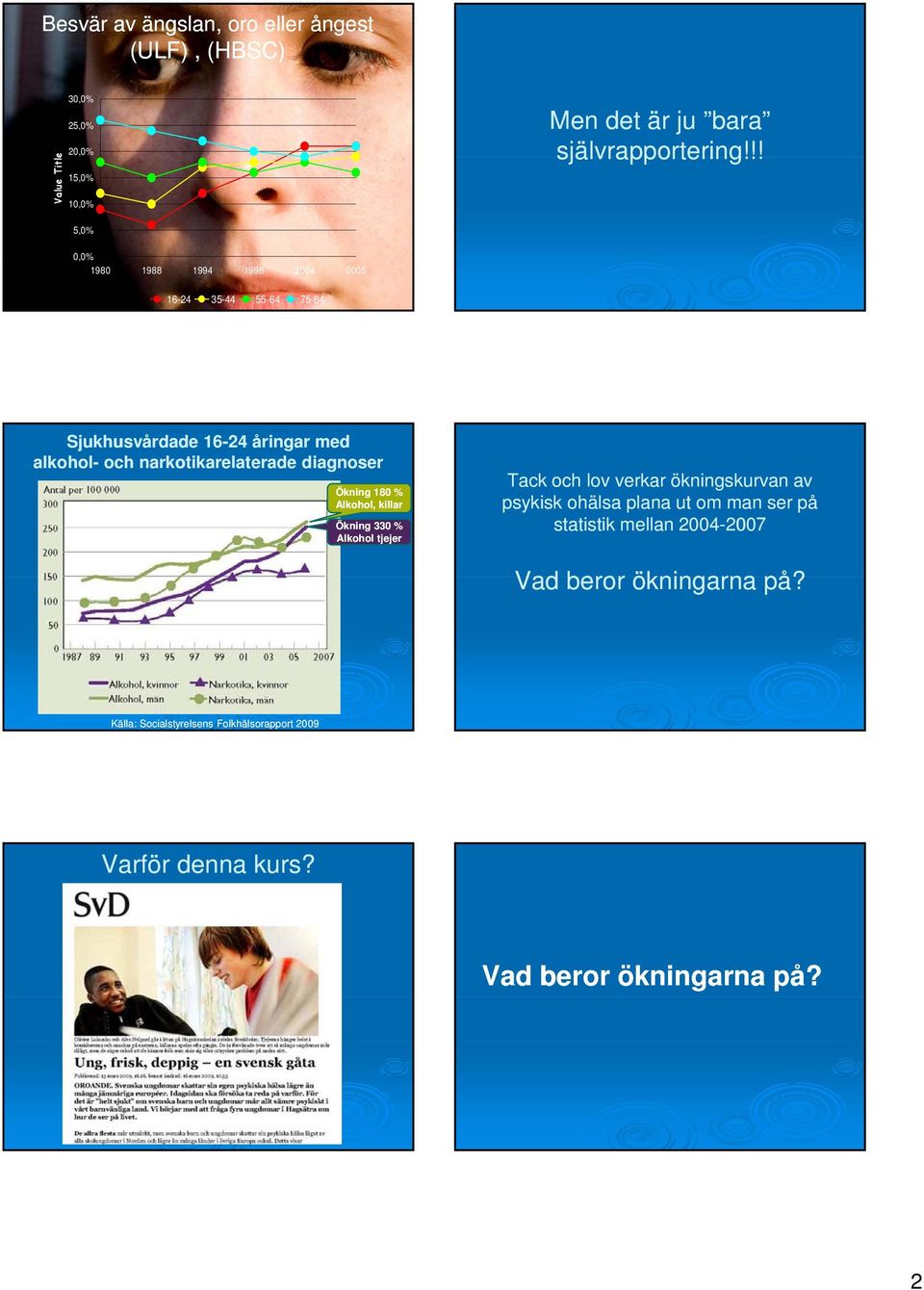 !!,0% 0,0% 1980 1988 1994 1998 2004 200 16-24 3-44 -64 7-84 Sjukhusvårdade 16-24 åringar med alkohol- och