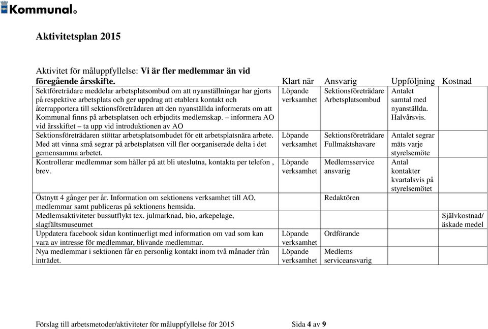 till sektionsföreträdaren att den nyanställda informerats om att Kommunal finns på arbetsplatsen och erbjudits medlemskap.