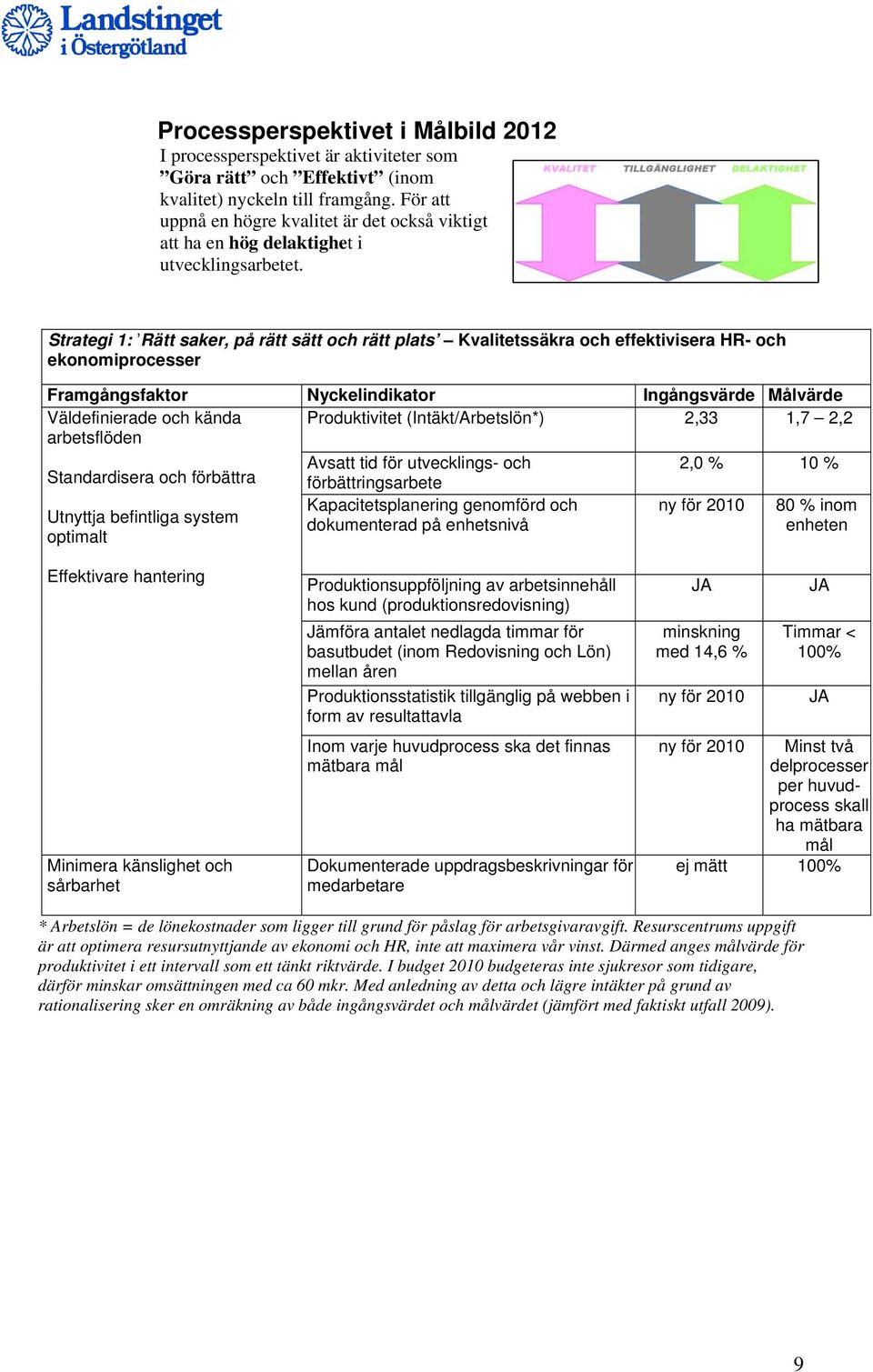 Strategi 1: Rätt saker, på rätt sätt och rätt plats Kvalitetssäkra och effektivisera HR- och ekonomiprocesser Framgångsfaktor Nyckelindikator Ingångsvärde Målvärde Väldefinierade och kända