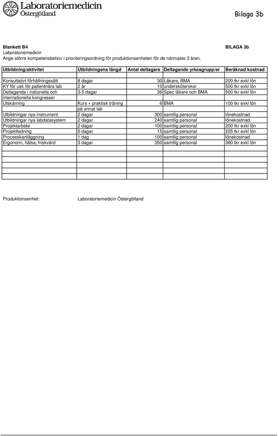 patientnära lab 2 år 10 undersköterskor 500 tkr exkl lön Deltagande i nationella och 3-5 dagar 36 Spec läkare och BMA 500 tkr exkl lön internationella kongresser Utskärning Kurs + praktisk träning 6