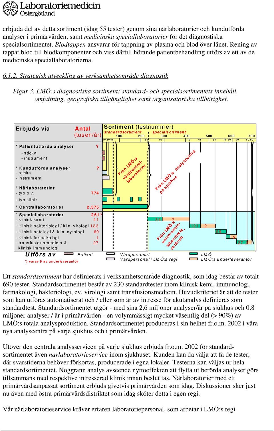 Rening av tappat blod till blodkomponenter och viss därtill hörande patientbehandling utförs av ett av de medicinska speciallaboratorierna. 6.1.2.