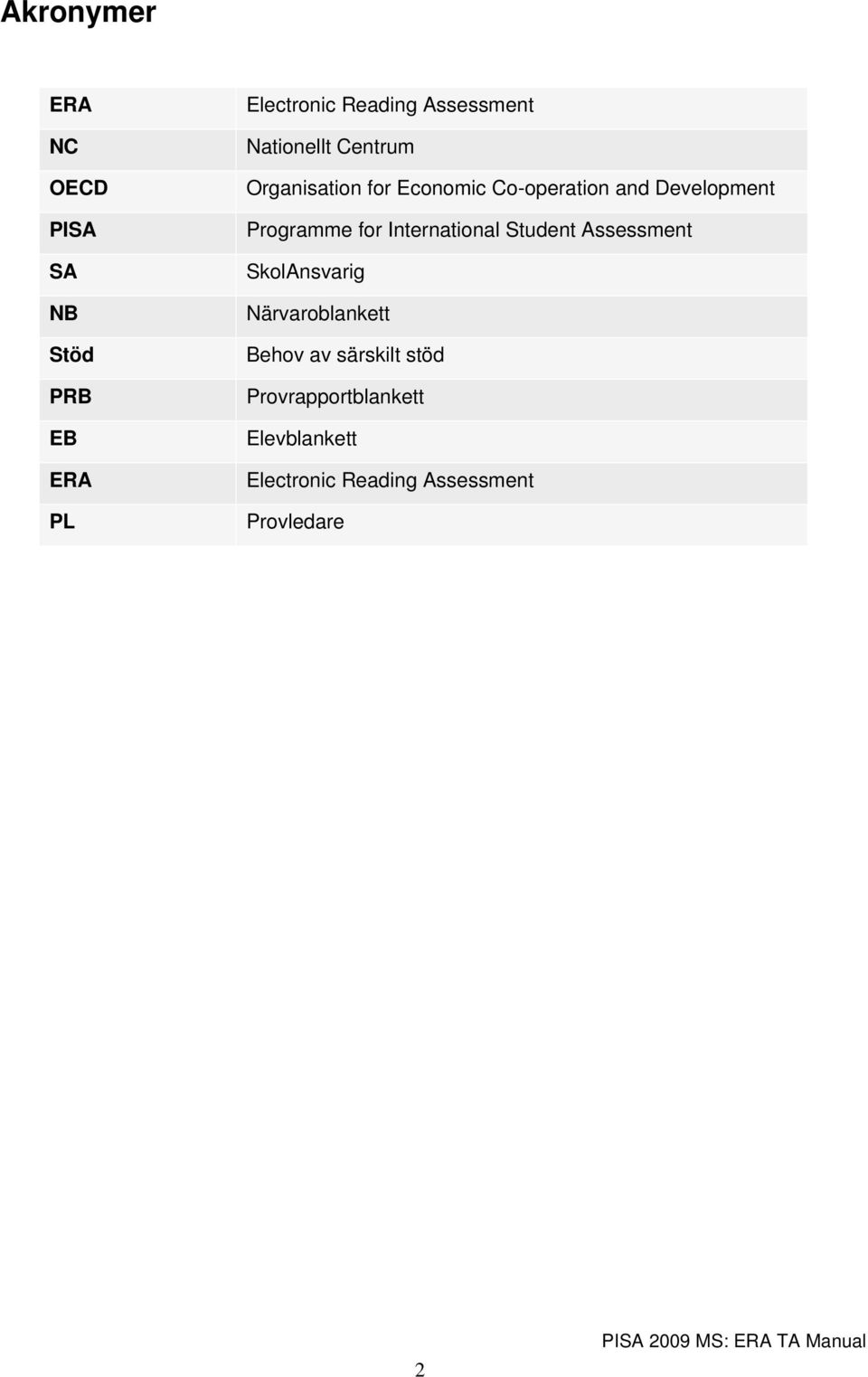 Programme for International Student Assessment SkolAnsvarig Närvaroblankett Behov