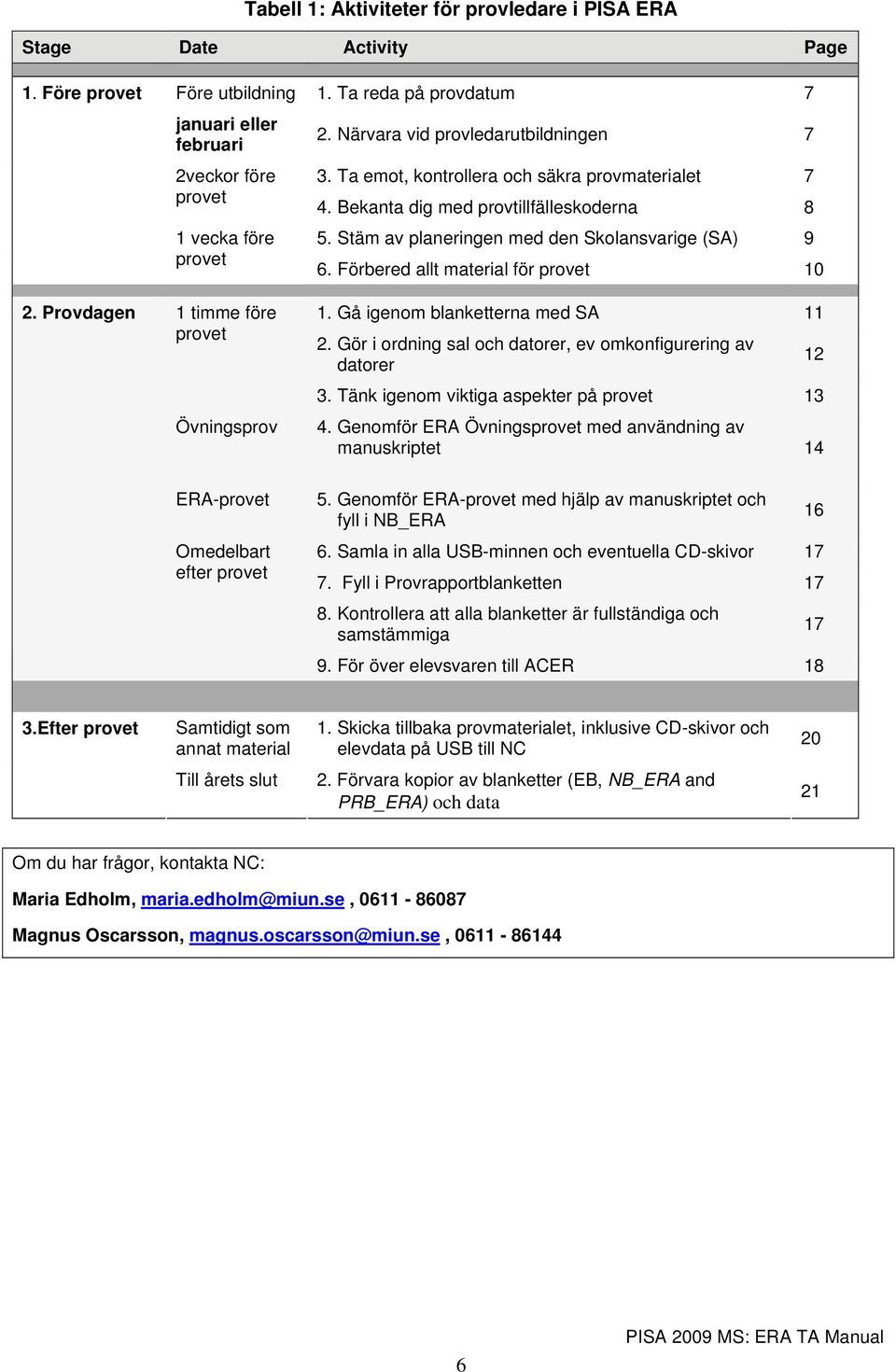 Förbered allt material för provet 10 2. Provdagen 1 timme före provet Övningsprov 1. Gå igenom blanketterna med SA 11 2. Gör i ordning sal och datorer, ev omkonfigurering av datorer 3.