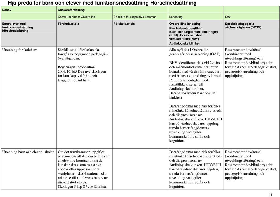 Regeringens proposition 2009/10:165 Den nya skollagen för kunskap, valfrihet och trygghet, se Barnhälsovården(BHV) (BUH) Hörsel- och döv verksamheten (HDV) Audiologiska kliniken Alla nyfödda i Örebro