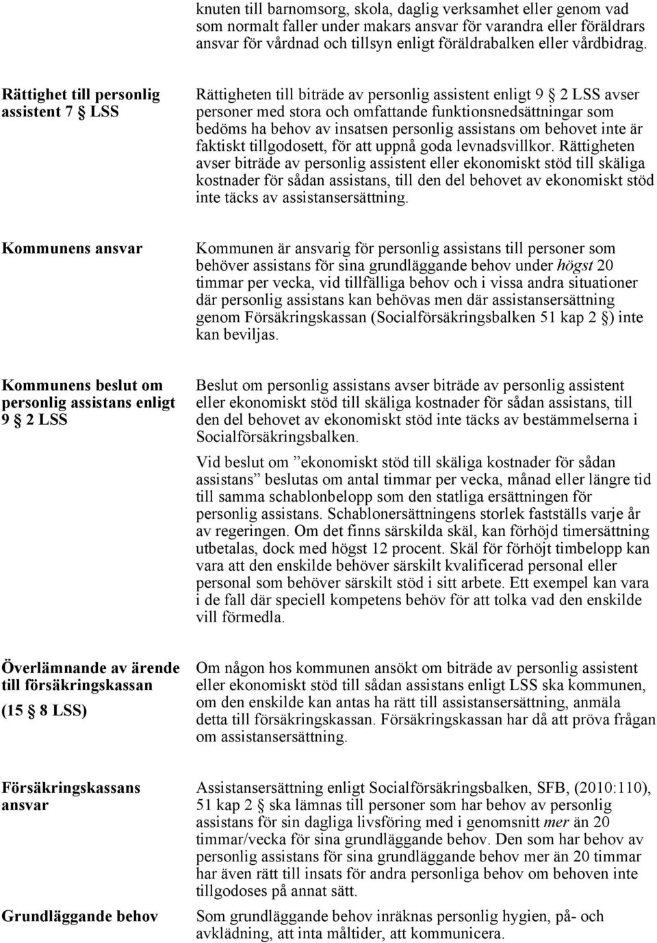 Rättighet till personlig assistent 7 LSS Rättigheten till biträde av personlig assistent enligt 9 2 LSS avser personer med stora och omfattande funktionsnedsättningar som bedöms ha behov av insatsen