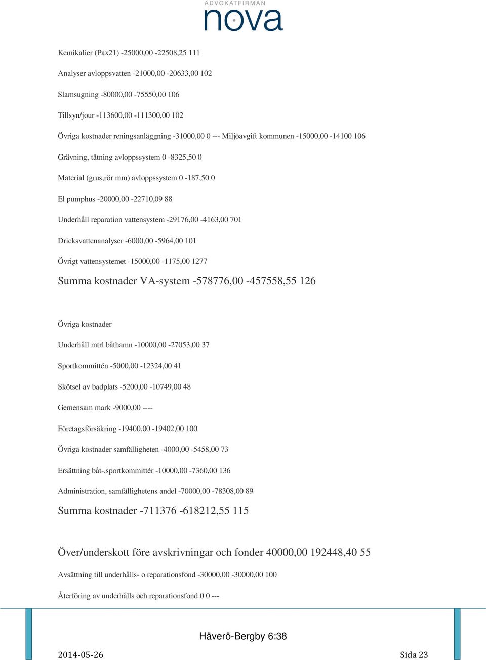 Underhåll reparation vattensystem -29176,00-4163,00 701 Dricksvattenanalyser -6000,00-5964,00 101 Övrigt vattensystemet -15000,00-1175,00 1277 Summa kostnader VA-system -578776,00-457558,55 126