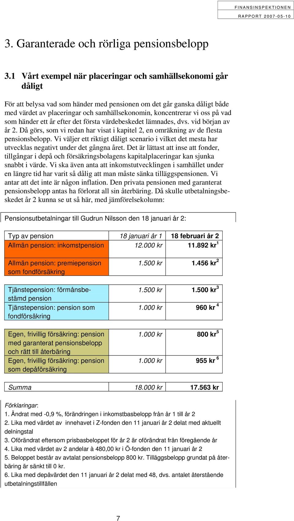 oss på vad som händer ett år efter det första värdebeskedet lämnades, dvs. vid början av år 2. Då görs, som vi redan har visat i kapitel 2, en omräkning av de flesta pensionsbelopp.