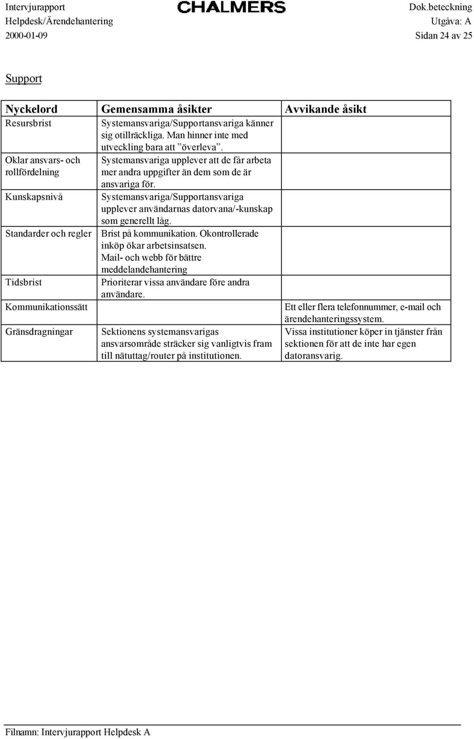 Systemansvariga upplever att de får arbeta mer andra uppgifter än dem som de är ansvariga för. Systemansvariga/Supportansvariga upplever användarnas datorvana/-kunskap som generellt låg.