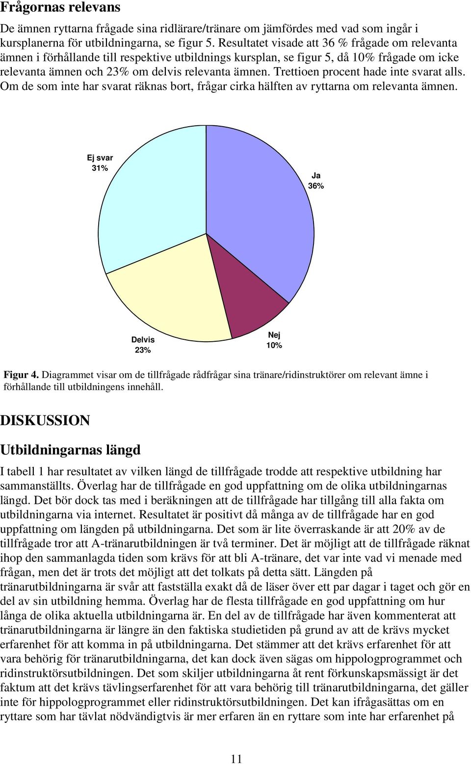 Trettioen procent hade inte svarat alls. Om de som inte har svarat räknas bort, frågar cirka hälften av ryttarna om relevanta ämnen. Ej svar 31% Ja 36% Delvis 23% Nej 10% Figur 4.