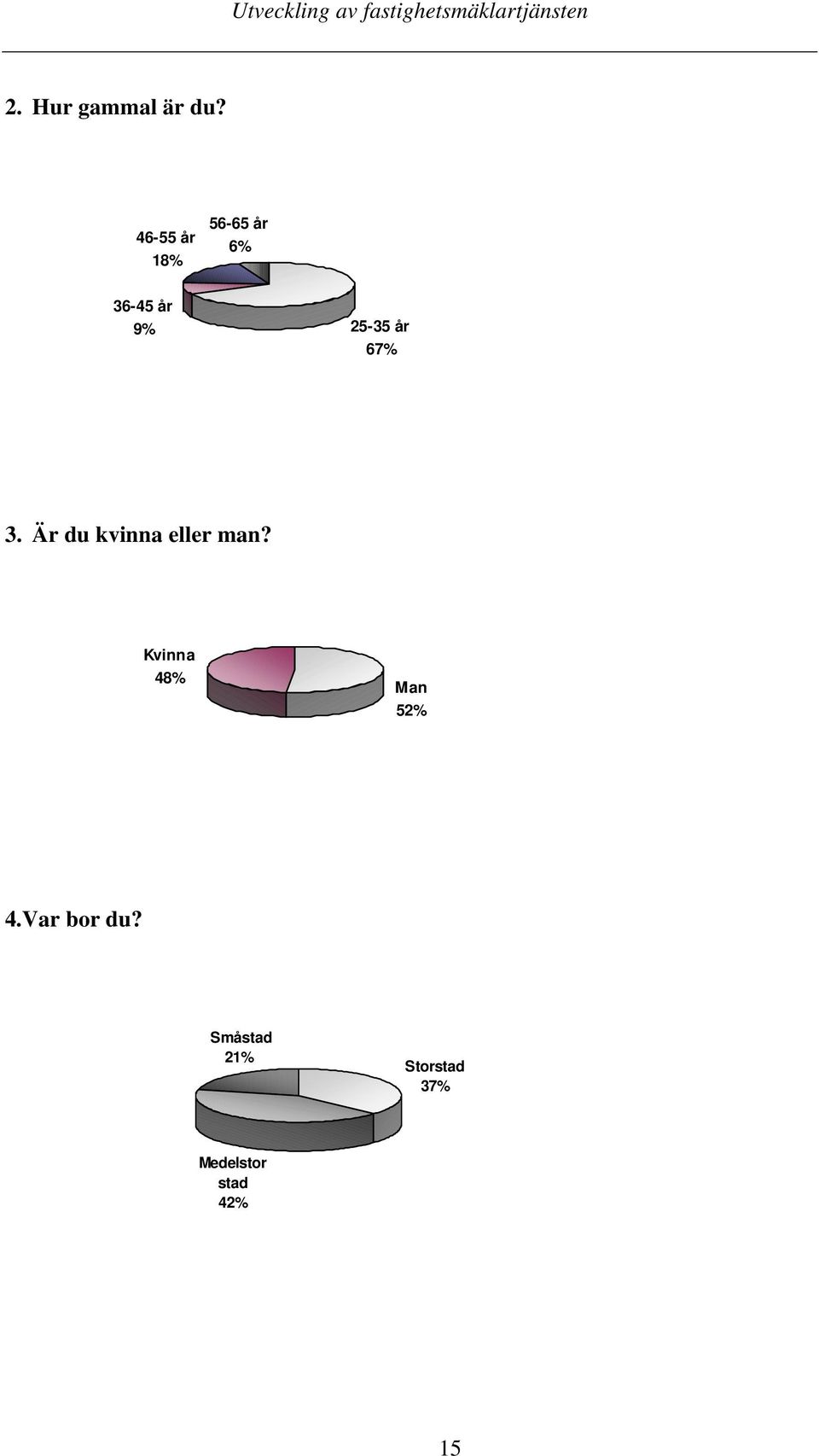 år 67% 3. Är du kvinna eller man?