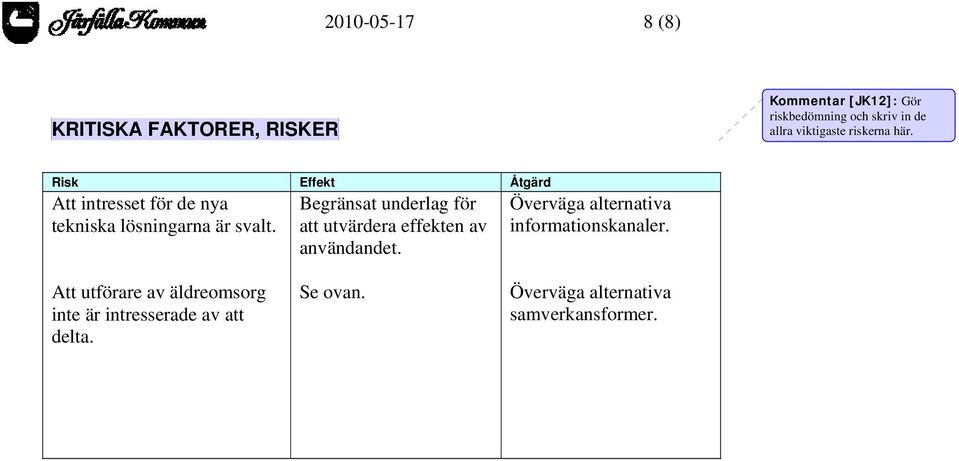 Begränsat underlag för att utvärdera effekten av användandet. Överväga alternativa informationskanaler.