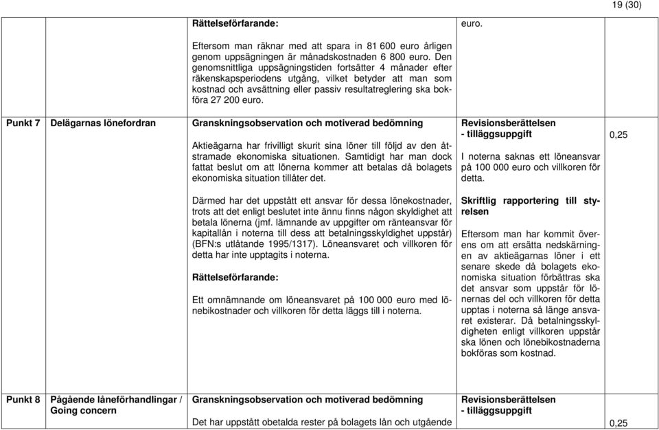 Punkt 7 Delägarnas lönefordran Granskningsobservation och motiverad bedömning Aktieägarna har frivilligt skurit sina löner till följd av den åtstramade ekonomiska situationen.