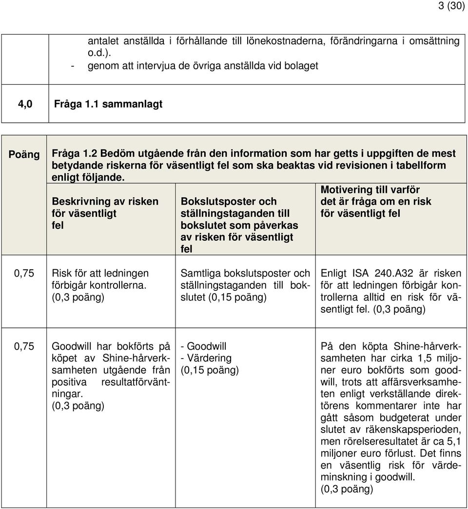 Beskrivning av risken för väsentligt fel Bokslutsposter och ställningstaganden till bokslutet som påverkas av risken för väsentligt fel Motivering till varför det är fråga om en risk för väsentligt