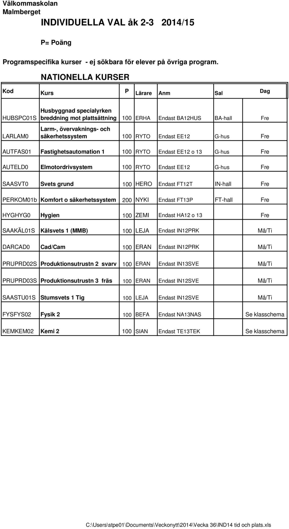 RYTO Endast EE12 G-hus Fre AUTFAS01 Fastighetsautomation 1 100 RYTO Endast EE12 o 13 G-hus Fre AUTELD0 Elmotordrivsystem 100 RYTO Endast EE12 G-hus Fre SAASVT0 Svets grund 100 HERO Endast FT12T