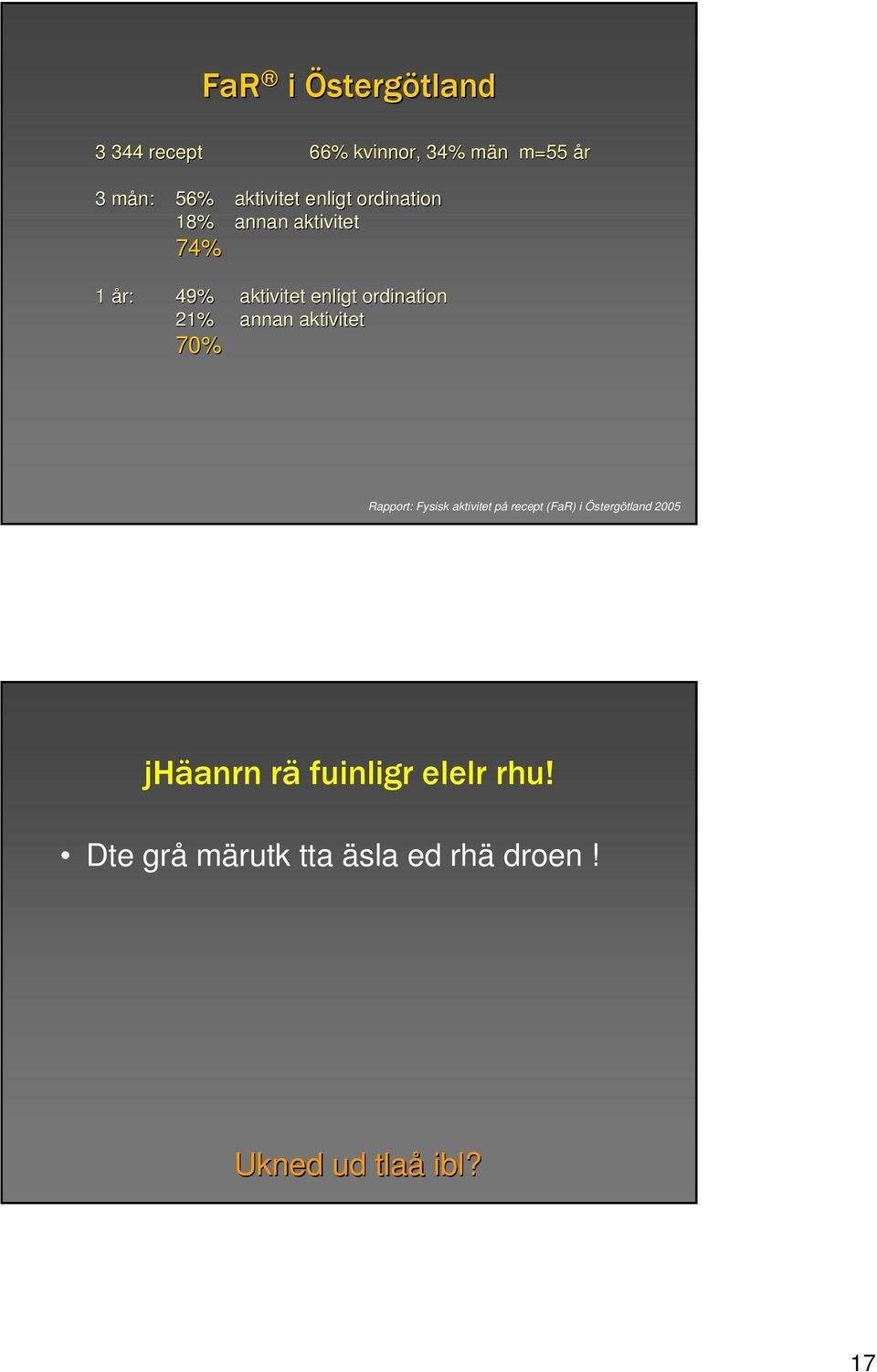 ordination 21% annan aktivitet 70% Rapport: Fysisk aktivitet på recept (FaR) i