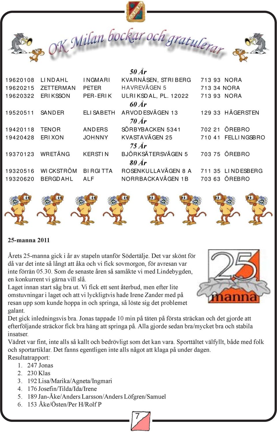 75 År 19370123 WRETÄNG KERSTIN BJÖRKSÄTERSVÄGEN 5 703 75 ÖREBRO 80 År 19320516 WICKSTRÖM BIRGITTA ROSENKULLAVÄGEN 8 A 711 35 LINDESBERG 19320620 BERGDAHL ALF NORRBACKAVÄGEN 1B 703 63 ÖREBRO 25-manna