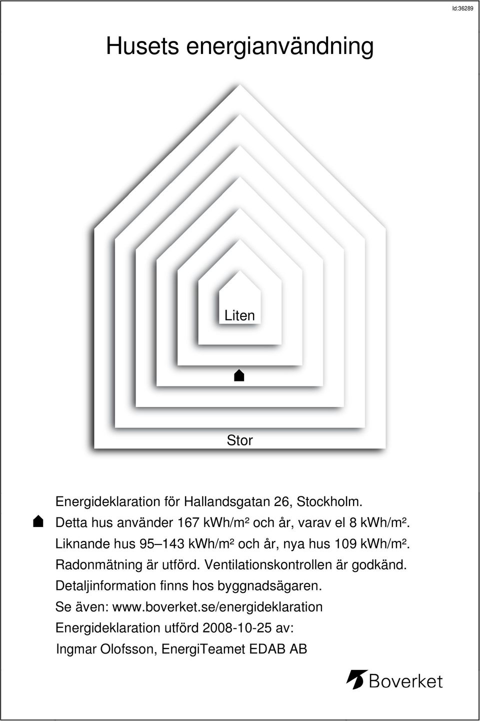 Liknande hus 95 143 kwh/m² och år, nya hus 109 kwh/m². Radonmätning är utförd.