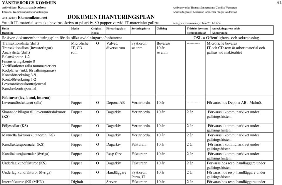 förvaltningarnas) Kontoförteckning 3-9 Kontoförteckning 1-2 Leverantörsreskontrajournal Kundreskontrajournal 41 Fakturor (lev, kund, interna) Leverantörsfakturor (alla) Papper O Depona AB Ver.nr.ordn.