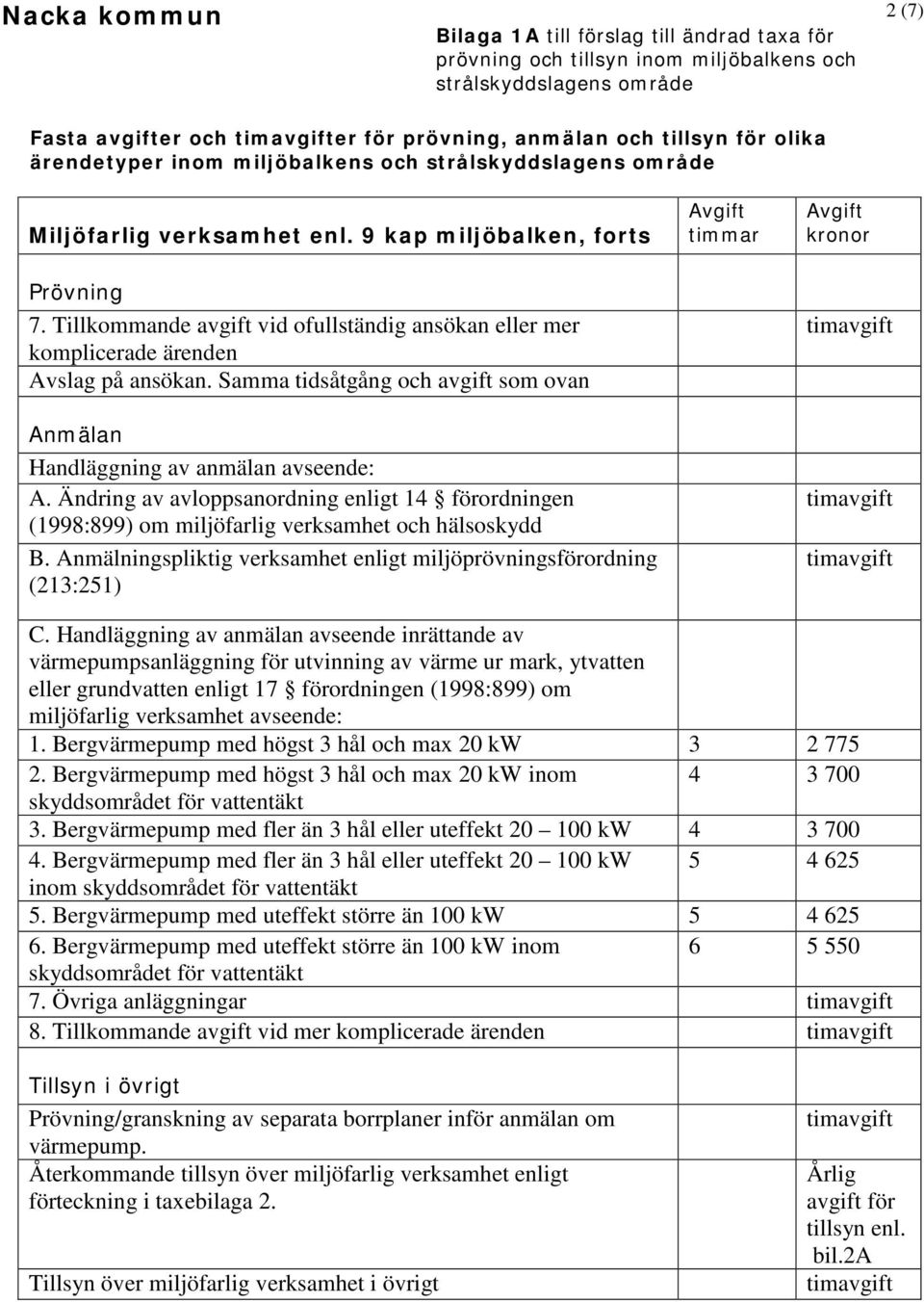 Ändring av avloppsanordning enligt 14 förordningen (1998:899) om miljöfarlig verksamhet och hälsoskydd B. Anmälningspliktig verksamhet enligt miljöprövningsförordning (213:251) C.