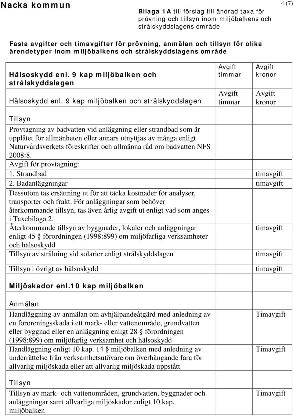 och allmänna råd om badvatten NFS 2008:8. för provtagning: 1. Strandbad 2. Badanläggningar Dessutom tas ersättning ut för att täcka kostnader för analyser, transporter och frakt.