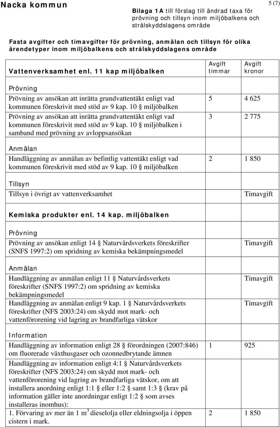 10 miljöbalken av ansökan att inrätta grundvattentäkt enligt vad kommunen föreskrivit med stöd av 9 kap.