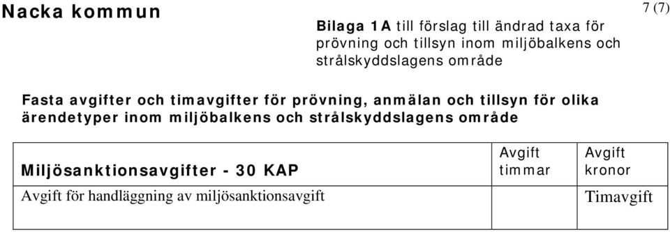 inom miljöbalkens och Miljösanktionsavgifter