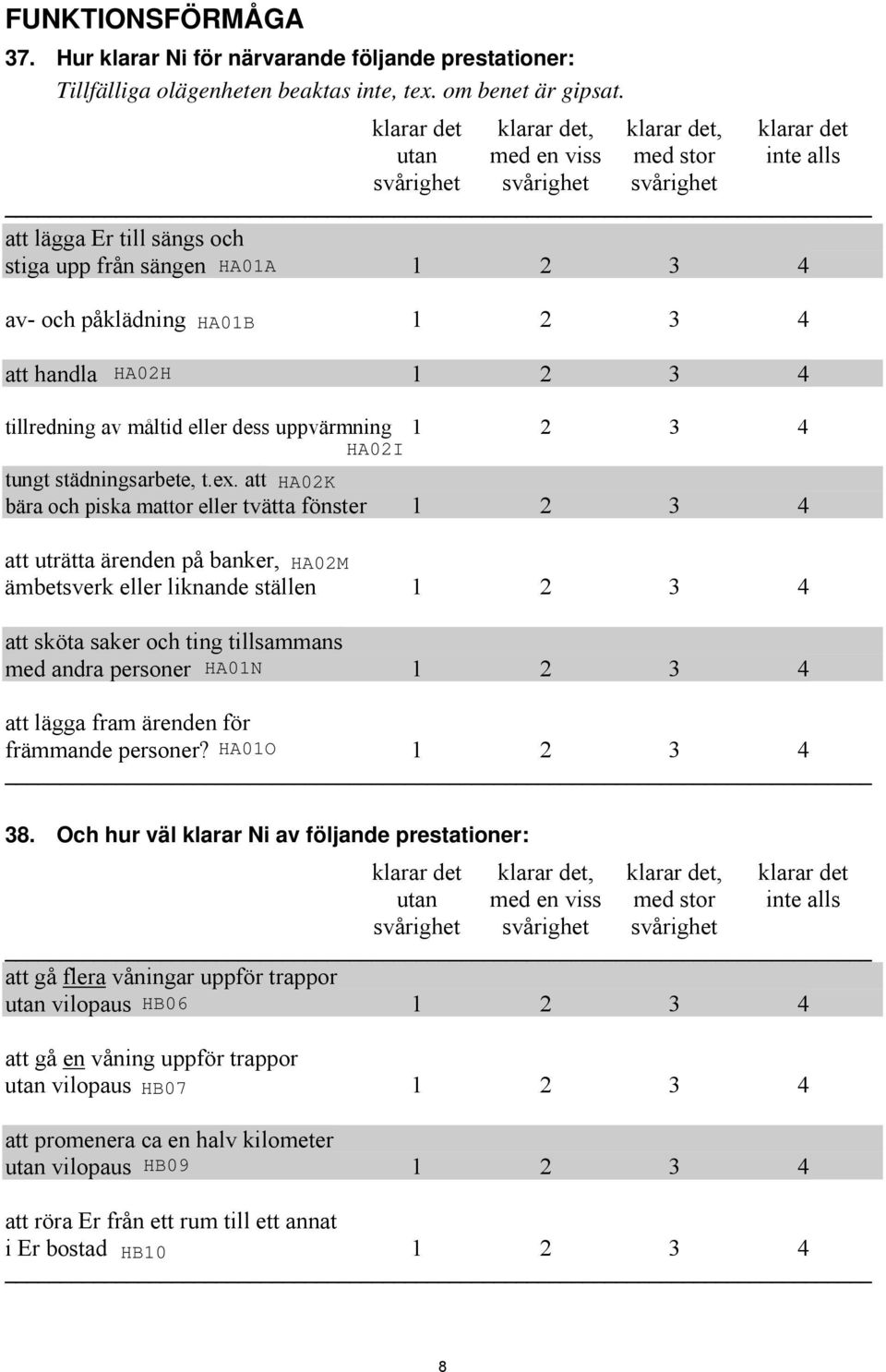 att handla 1 2 3 4 tillredning av måltid eller dess uppvärmning 1 2 3 4 tungt städningsarbete, t.ex.