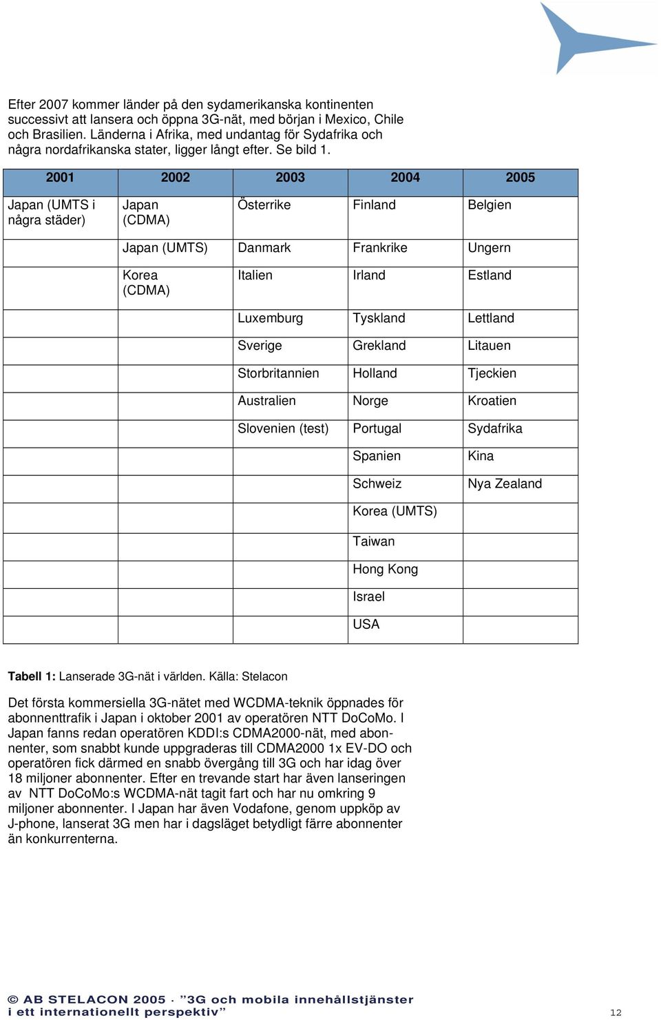 2001 2002 2003 2004 2005 Japan (UMTS i några städer) Japan (CDMA) Österrike Finland Belgien Japan (UMTS) Danmark Frankrike Ungern Korea (CDMA) Italien Irland Estland Luxemburg Tyskland Lettland