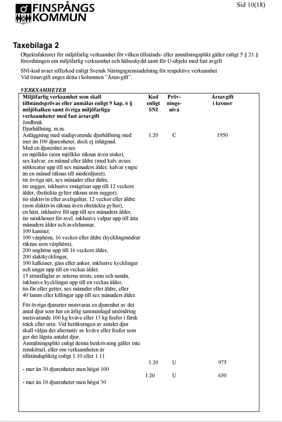 VERKSAMHETER Miljöfarlig verksamhet som skall tillståndsprövas eller anmälas enligt 9 kap. 6 miljöbalken samt övriga miljöfarliga verksamheter med fast årsavgift Jordbruk Djurhållning, m.m. Anläggning med stadigvarande djurhållning med mer än 100 djurenheter, dock ej inhägnad.