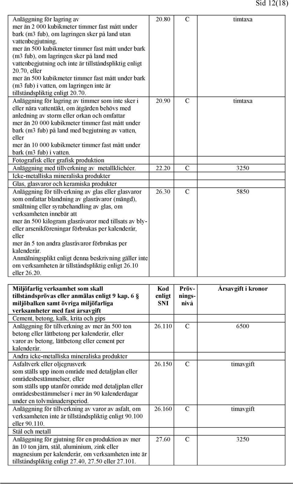 70, eller mer än 500 kubikmeter timmer fast mått under bark (m3 fub) i vatten, om lagringen inte är tillståndspliktig enligt 20.70. Anläggning för lagring av timmer som inte sker i eller nära