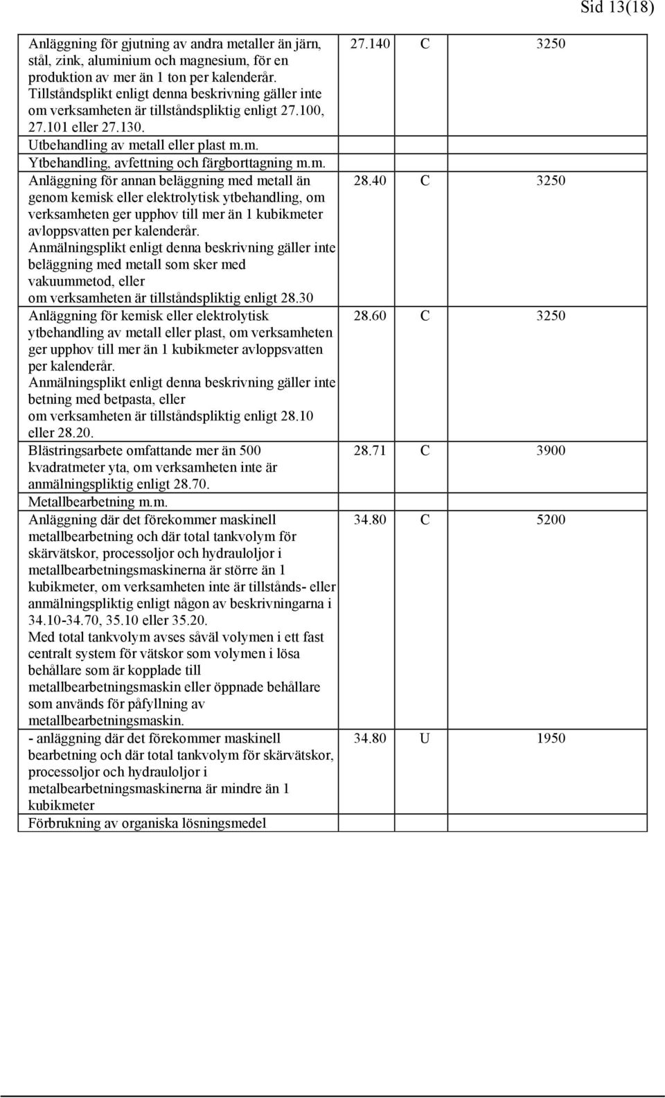 m. Anläggning för annan beläggning med metall än genom kemisk eller elektrolytisk ytbehandling, om verksamheten ger upphov till mer än 1 kubikmeter avloppsvatten per kalenderår.