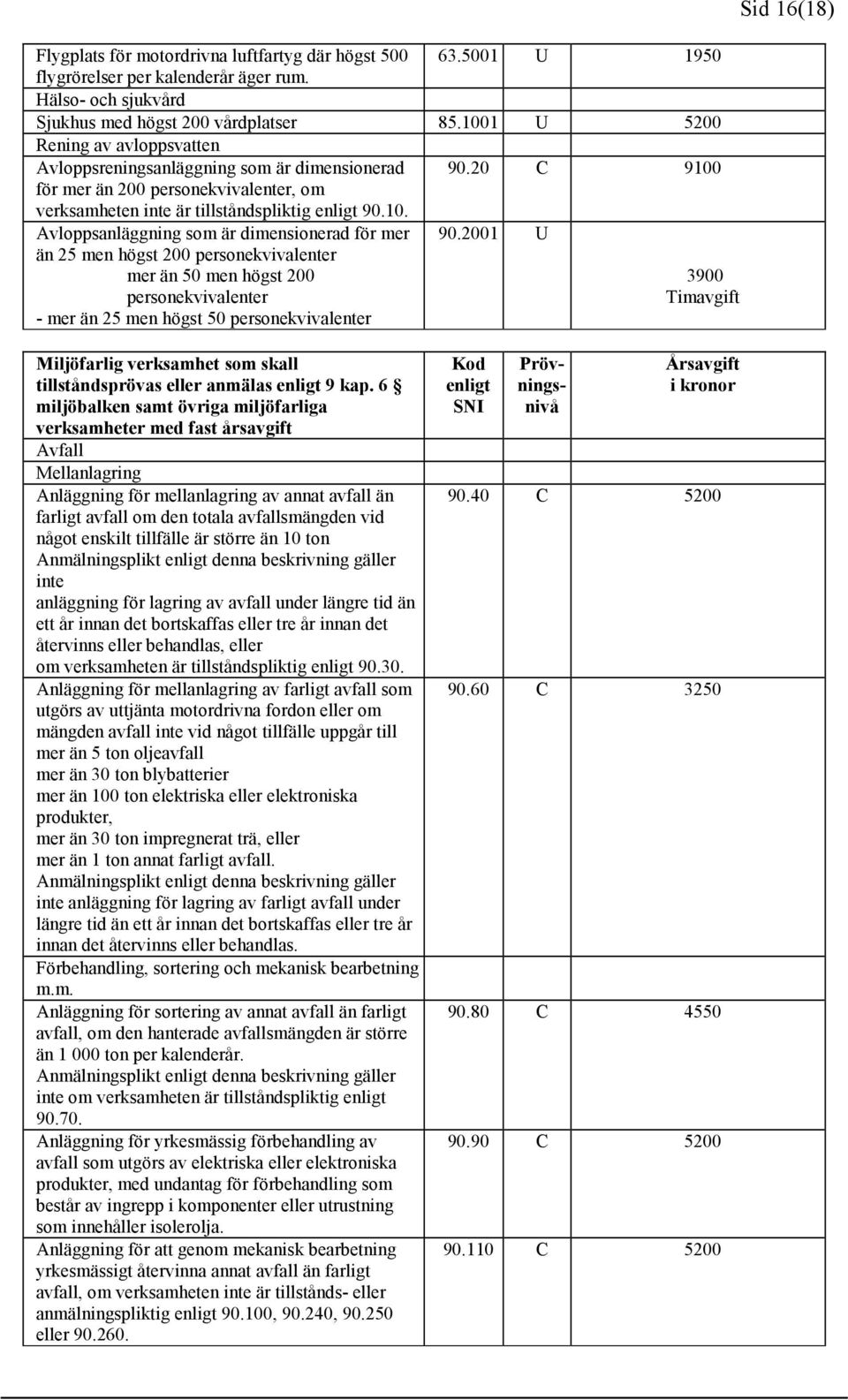 2001 U 3900 Timavgift Sid 16(18) Miljöfarlig verksamhet som skall tillståndsprövas eller anmälas enligt 9 kap.