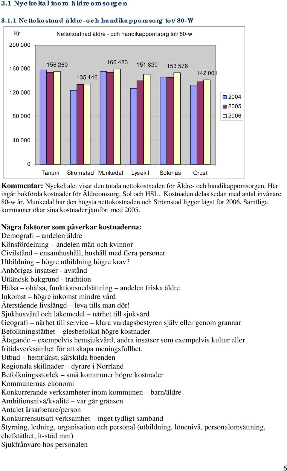 Kostnaden delas sedan med antal invånare 80-w år. Munkedal har den högsta nettokostnaden och Strömstad ligger lägst för. Samtliga kommuner ökar sina kostnader jämfört med.